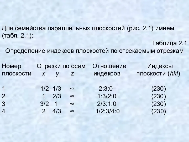 Для семейства параллельных плоскостей (рис. 2.1) имеем (табл. 2.1): Таблица 2.1