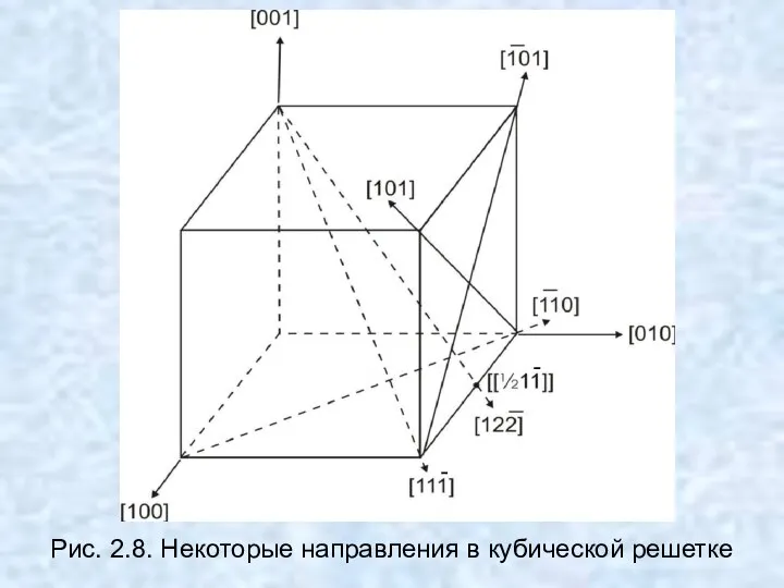 Рис. 2.8. Некоторые направления в кубической решетке