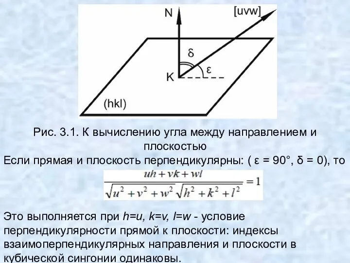 Рис. 3.1. К вычислению угла между направлением и плоскостью Если прямая