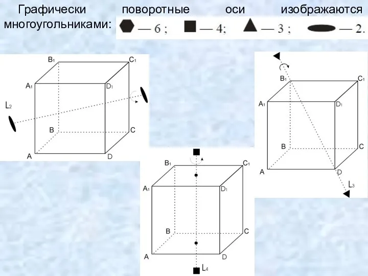 Графически поворотные оси изображаются многоугольниками: