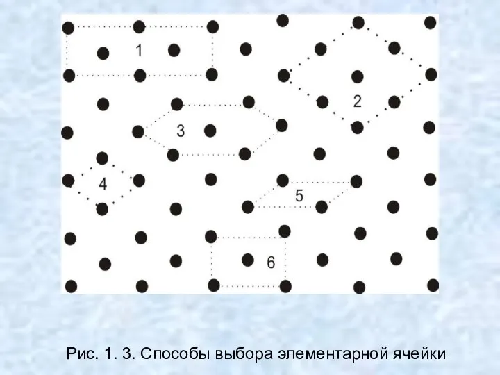 Рис. 1. 3. Способы выбора элементарной ячейки