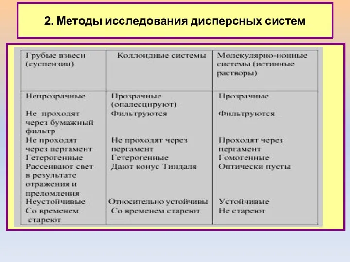 2. Методы исследования дисперсных систем