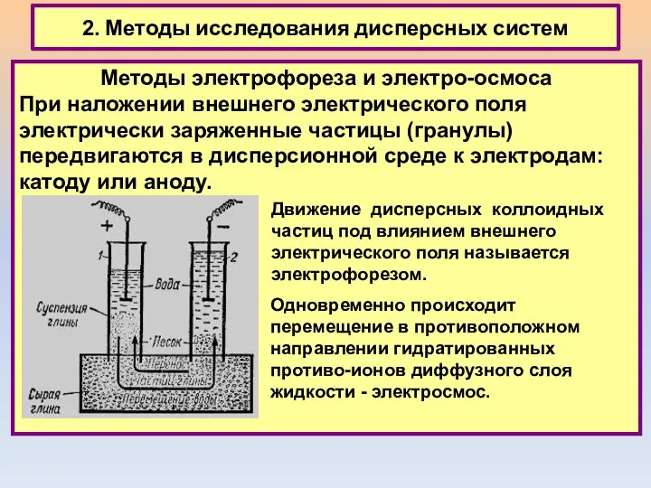 2. Методы исследования дисперсных систем Методы электрофореза и электро-осмоса При наложении