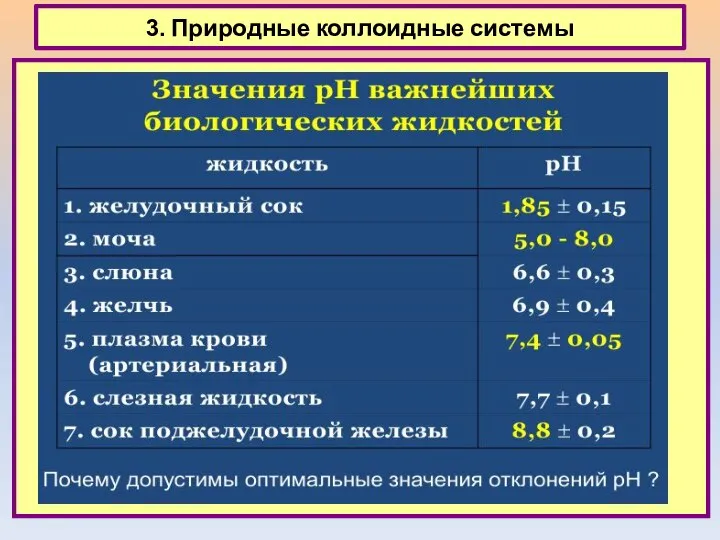 3. Природные коллоидные системы