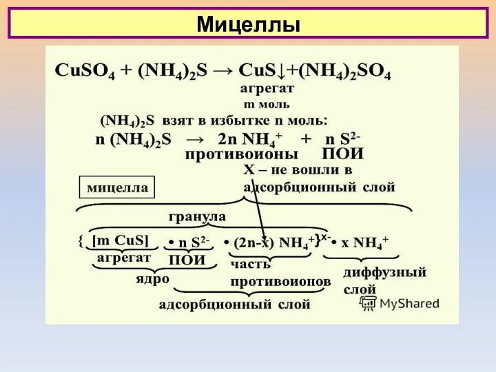 Мицеллы