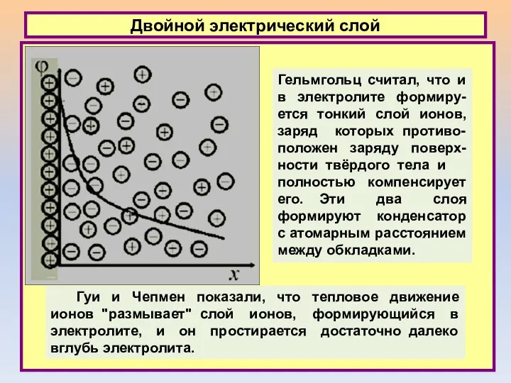 Двойной электрический слой Гельмгольц считал, что и в электролите формиру-ется тонкий