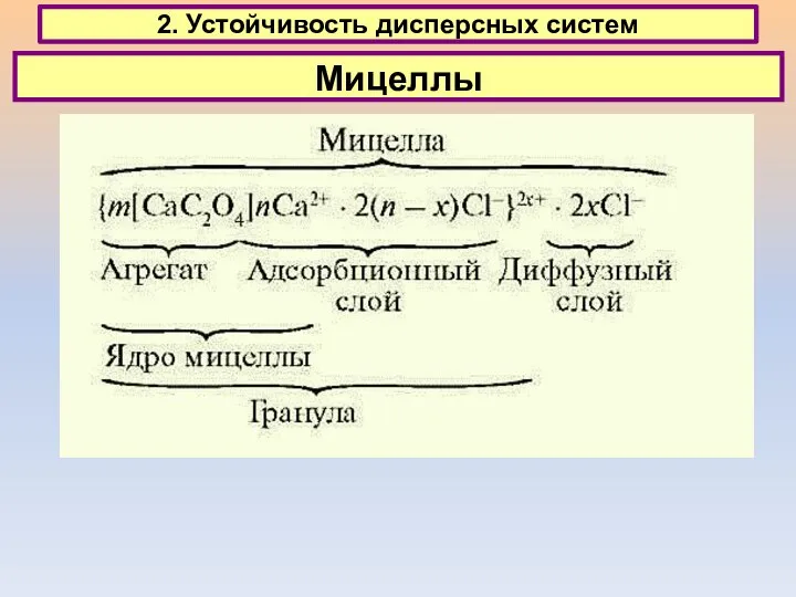 2. Устойчивость дисперсных систем Мицеллы