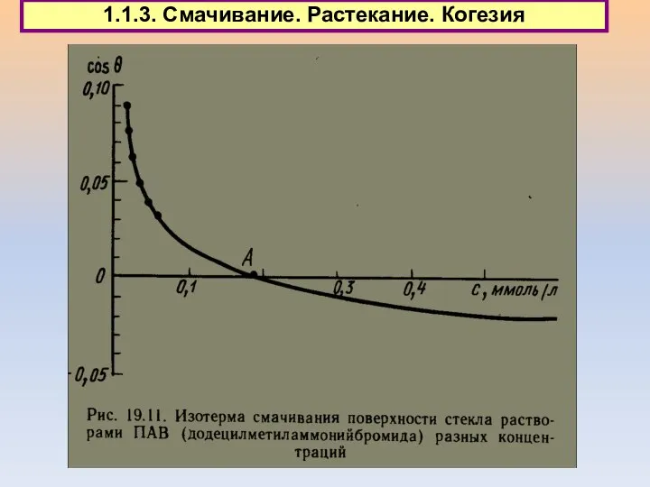 1.1.3. Смачивание. Растекание. Когезия