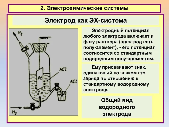 2. Электрохимические системы Электродный потенциал любого электрода включает и фазу раствора