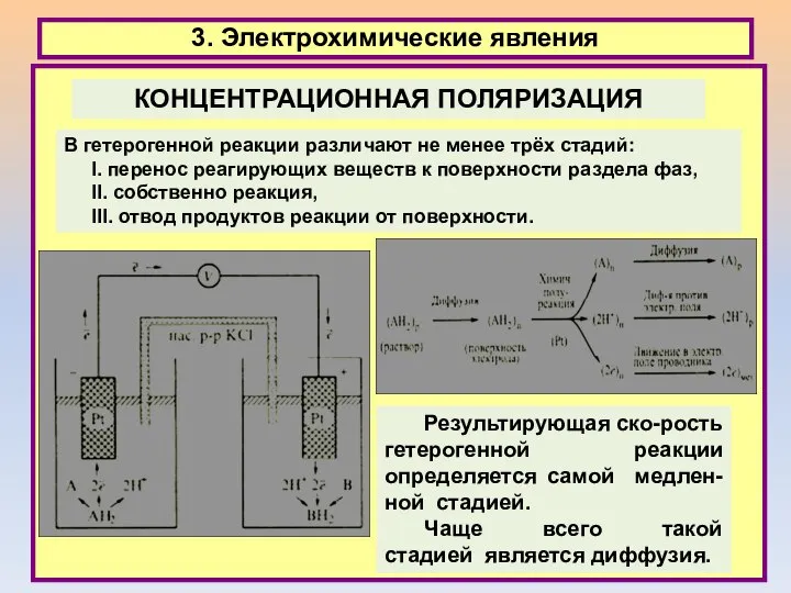 3. Электрохимические явления В гетерогенной реакции различают не менее трёх стадий: