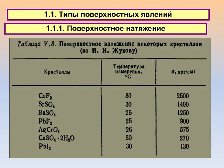 1.1. Типы поверхностных явлений 1.1.1. Поверхностное натяжение