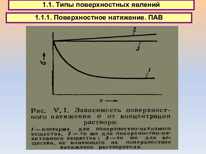 1.1. Типы поверхностных явлений 1.1.1. Поверхностное натяжение. ПАВ