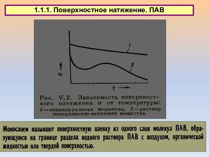 1.1.1. Поверхностное натяжение. ПАВ