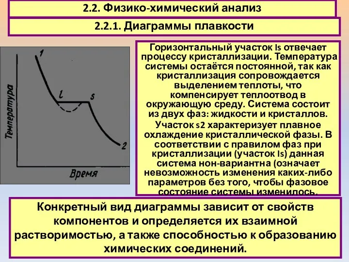 2.2. Физико-химический анализ 2.2.1. Диаграммы плавкости Горизонтальный участок Is отвечает процессу