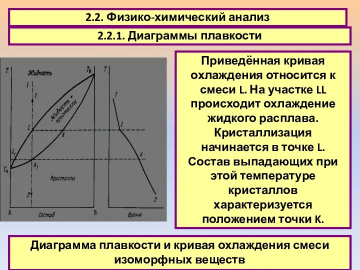 2.2. Физико-химический анализ 2.2.1. Диаграммы плавкости Приведённая кривая охлаждения относится к