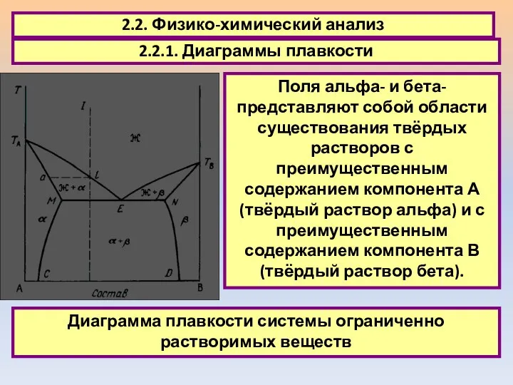 2.2. Физико-химический анализ 2.2.1. Диаграммы плавкости Поля альфа- и бета- представляют