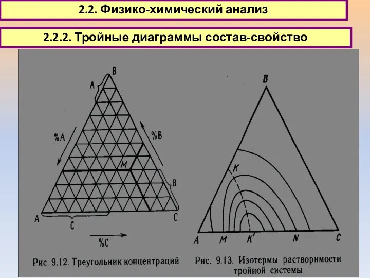2.2. Физико-химический анализ 2.2.2. Тройные диаграммы состав-свойство