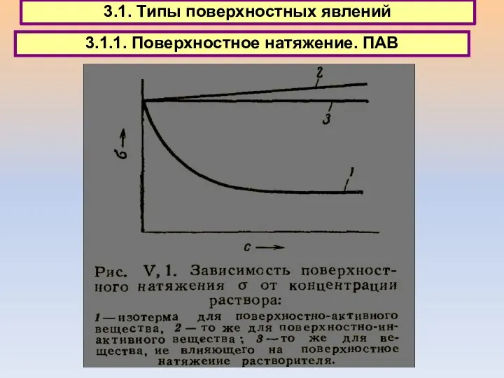 3.1. Типы поверхностных явлений 3.1.1. Поверхностное натяжение. ПАВ