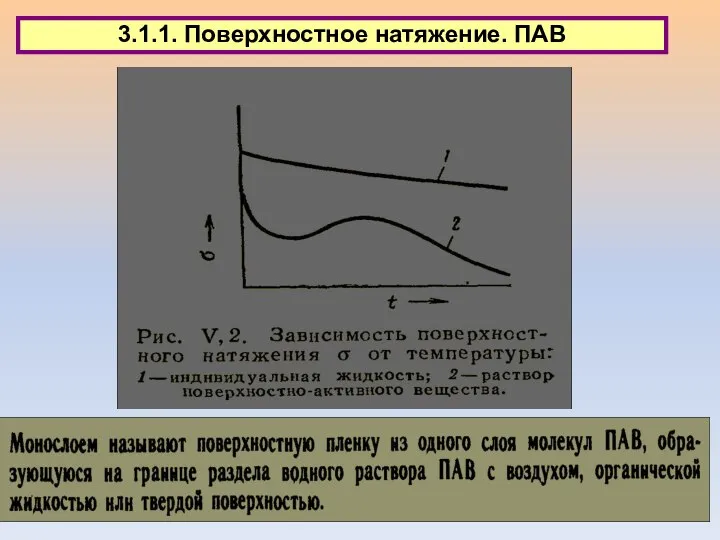 3.1.1. Поверхностное натяжение. ПАВ