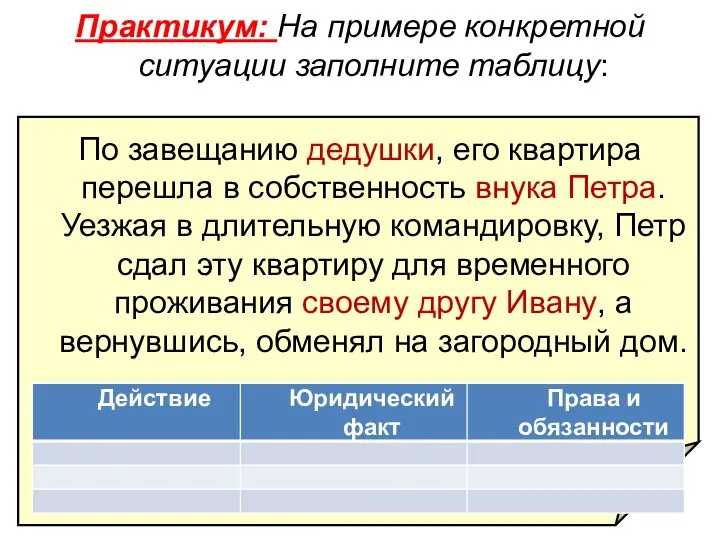 Практикум: На примере конкретной ситуации заполните таблицу: По завещанию дедушки, его