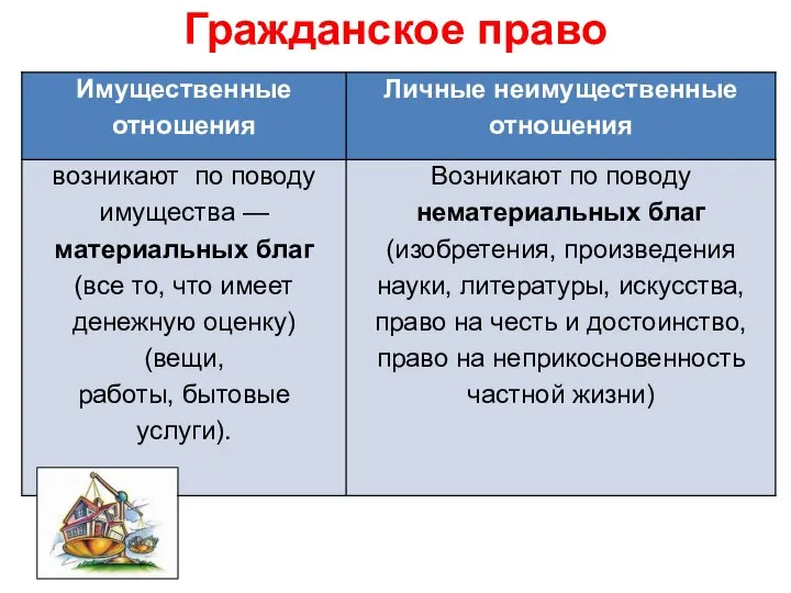 Гражданское право