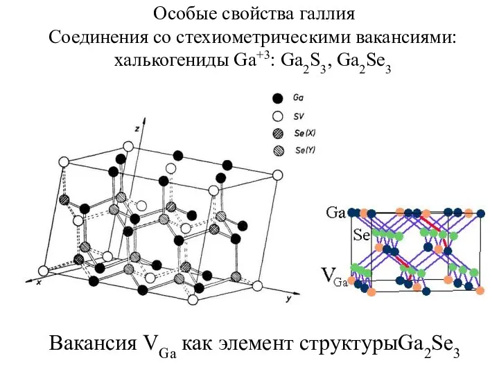 Особые свойства галлия Соединения со стехиометрическими вакансиями: халькогениды Ga+3: Ga2S3, Ga2Se3 Вакансия VGa как элемент структурыGa2Se3