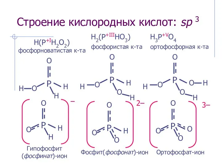 Строение кислородных кислот: sp 3 H(P+IH2O2) фосфорноватистая к-та H2(P+IIIHO3) фосфористая к-та