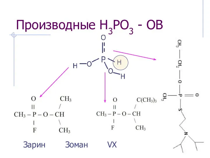 Производные H3PO3 - ОВ Зарин Зоман VX