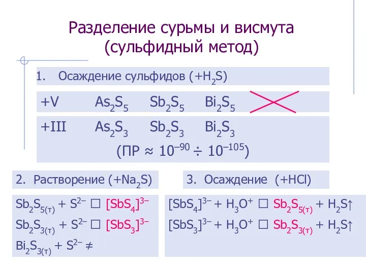 Разделение сурьмы и висмута (сульфидный метод) Осаждение сульфидов (+H2S) +V As2S5