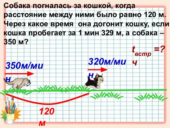 350м/мин 120м Собака погналась за кошкой, когда расстояние между ними было