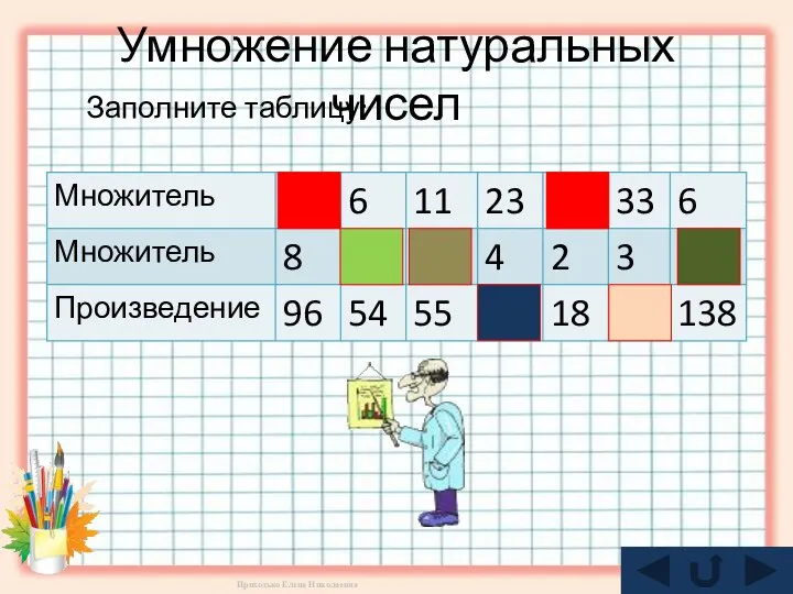 Умножение натуральных чисел Заполните таблицу: Приходько Елена Николаевна