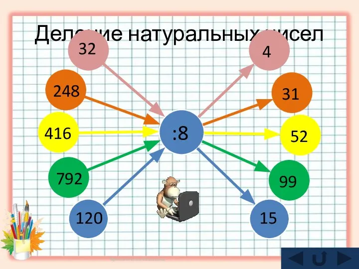 Деление натуральных чисел 32 :8 248 416 792 120 4 31