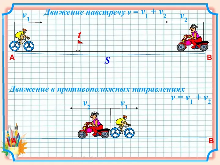 А B S v1 v2 Движение навстречу v = v1 +