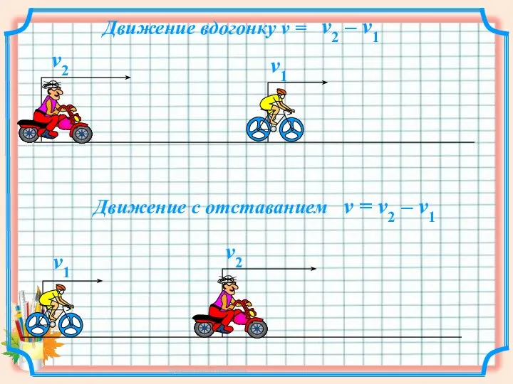 v1 v2 Движение вдогонку v = v2 – v1 v =