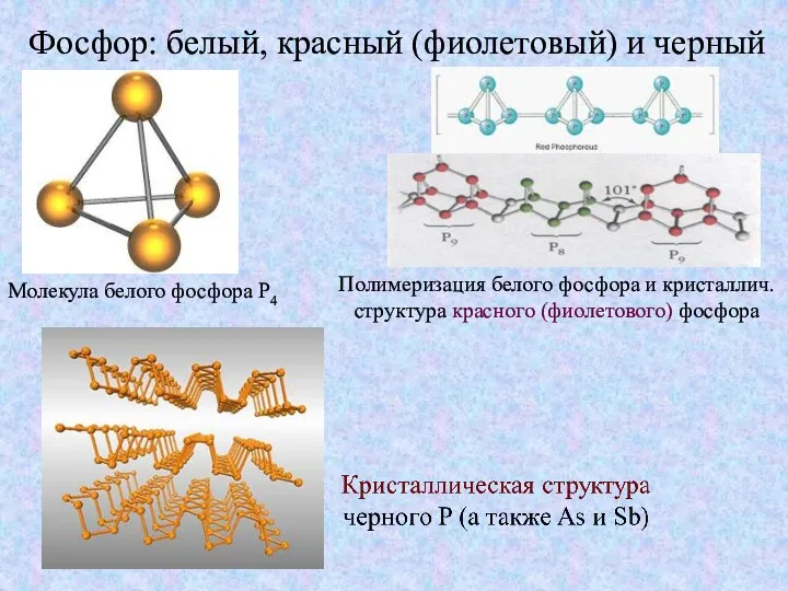 Фосфор: белый, красный (фиолетовый) и черный Молекула белого фосфора P4 Полимеризация