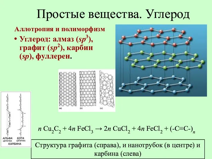 Простые вещества. Углерод Аллотропия и полиморфизм Углерод: алмаз (sp3), графит (sp2),