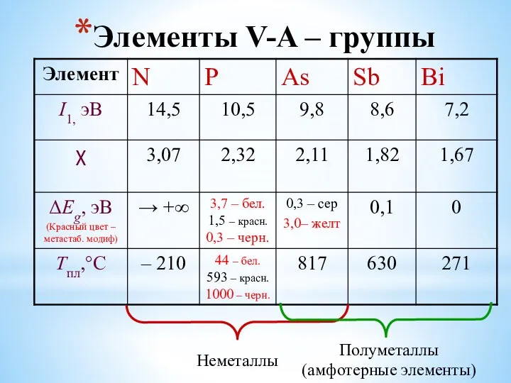 Элементы V-A – группы