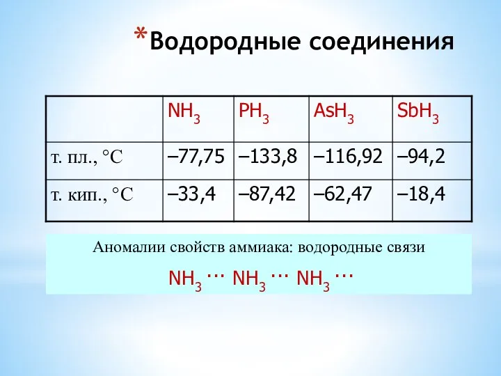 Водородные соединения Аномалии свойств аммиака: водородные связи NH3 ··· NH3 ··· NH3 ···