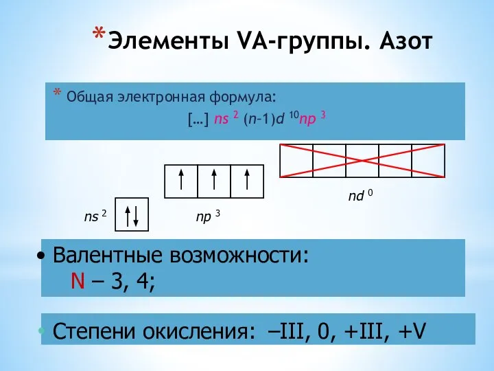 Элементы VА-группы. Азот Общая электронная формула: […] ns 2 (n–1)d 10np