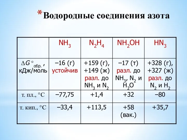 Водородные соединения азота