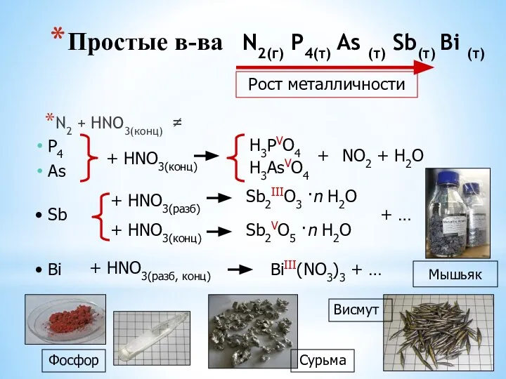 Простые в-ва N2(г) P4(т) As (т) Sb(т) Bi (т) N2 +