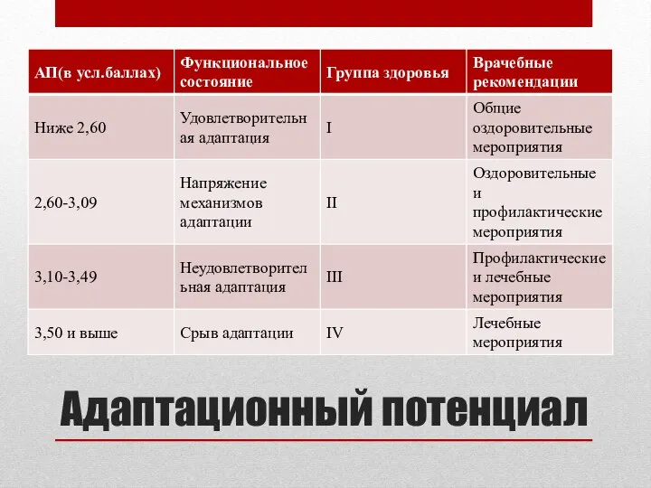 Адаптационный потенциал