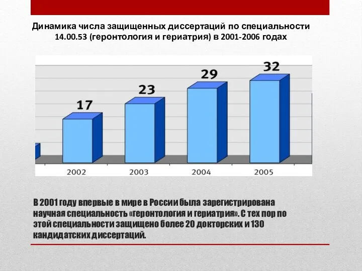 В 2001 году впервые в мире в России была зарегистрирована научная