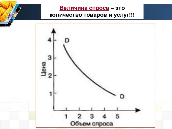 Величина спроса – это количество товаров и услуг!!!