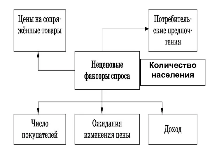 Количество населения