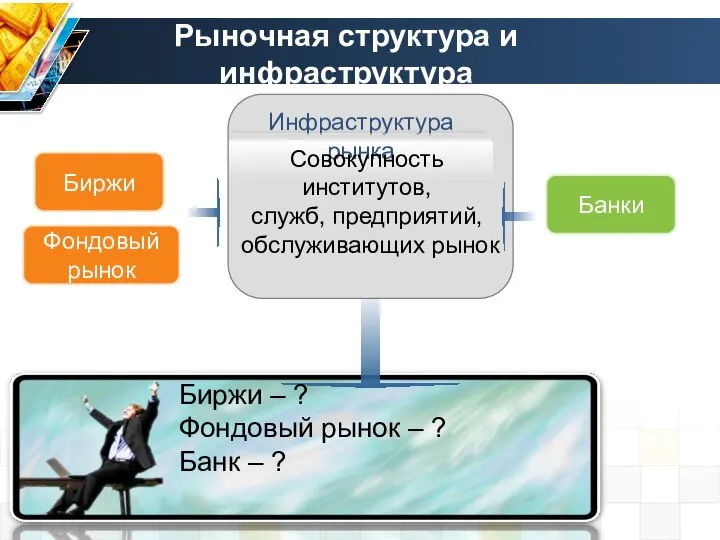 Фондовый рынок Инфраструктура рынка Совокупность институтов, служб, предприятий, обслуживающих рынок Биржи