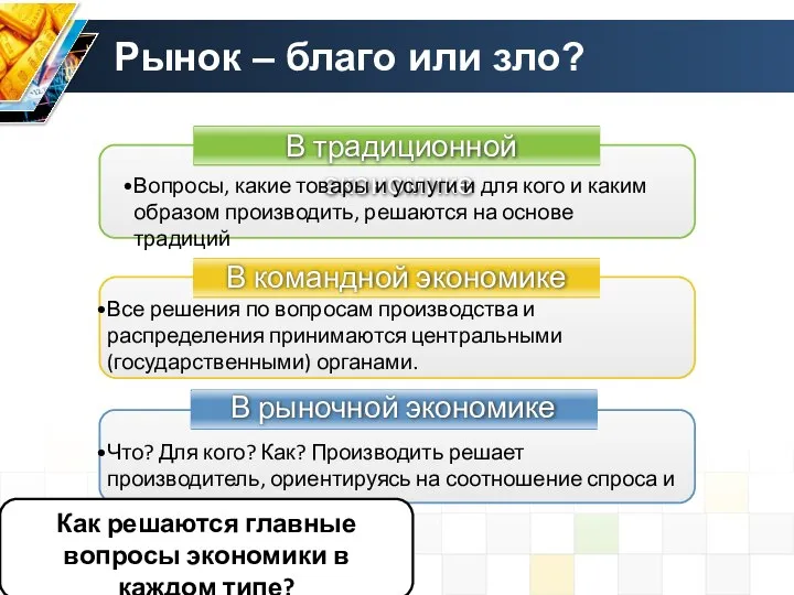 В традиционной экономике В командной экономике В рыночной экономике Вопросы, какие