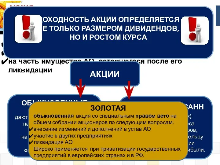 ПРИВИЛЕГИРОВАННЫЕ (preferred stocks) не дают права голоса на собрании акционеров, но