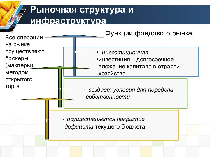 Рыночная структура и инфраструктура во-первых во-вторых в-третьих осуществляется покрытие дефицита текущего