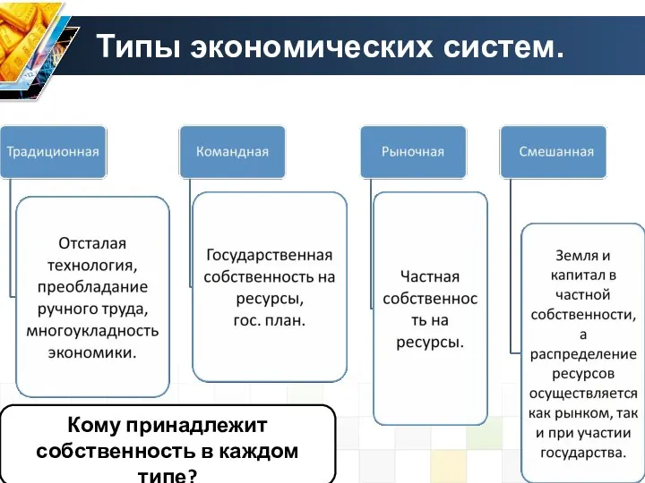 Типы экономических систем. Кому принадлежит собственность в каждом типе?